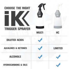 IK HC TR One Uygulama Şişesi Sıvı Püskürtme Spreyi 1000 ml 